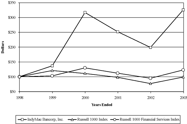 (PERFORMANCE GRAPH)